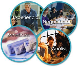 Gestión Personalizada